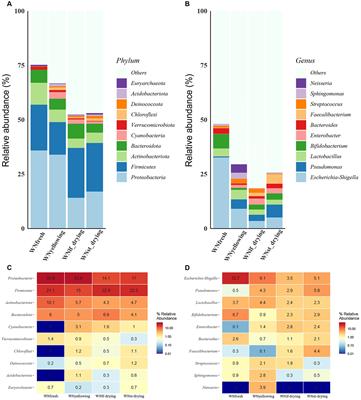 Bacterial dynamic of flue-cured tobacco leaf surface caused by change of environmental conditions